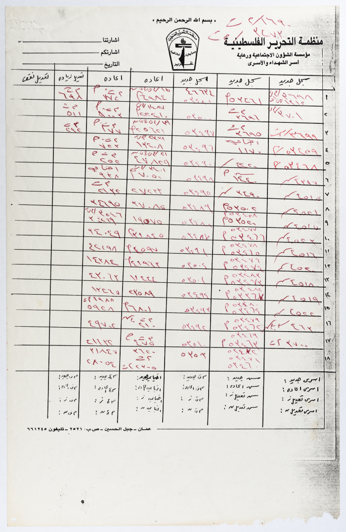 قائمة بأسماء أسرى محكومون بالمؤبد في سجون الاحتلال