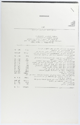 إحصائية لجرحى الانتفاضة الاولى 
