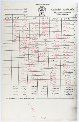 قائمة بأسماء أسرى محكومون بالمؤبد في سجون الاحتلال