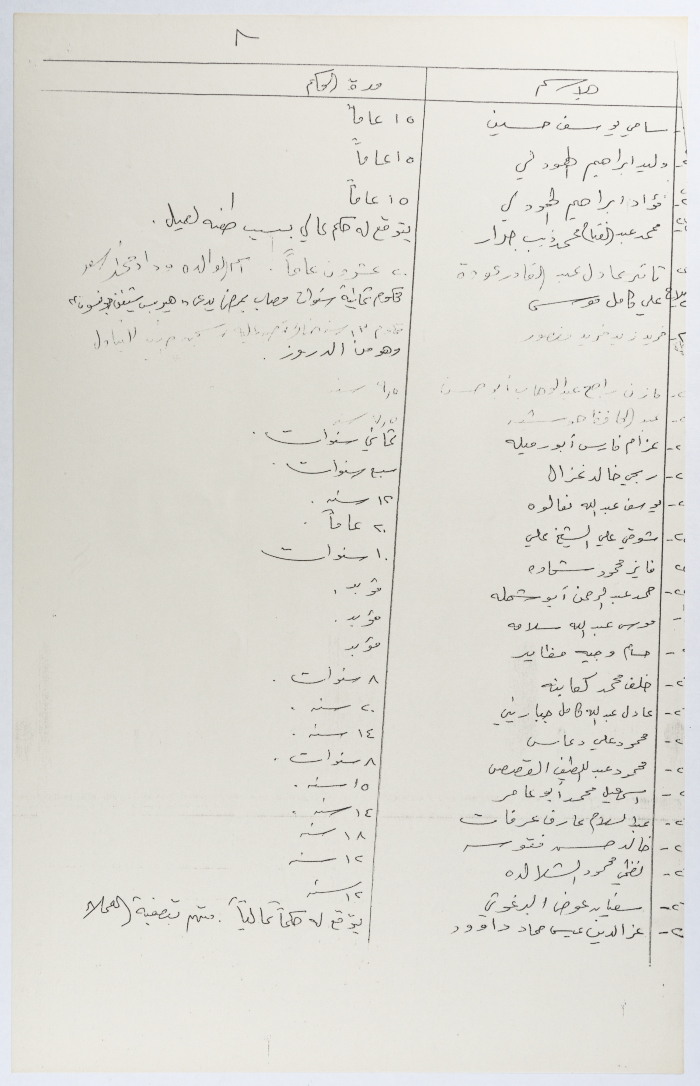 قائمة بأسماء أسرى محكومون بمدة تزيد عن سبع سنوات في سجون الاحتلال