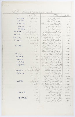 قائمة بأسماء أسرى محكومون بالمؤبد في سجون الاحتلال
