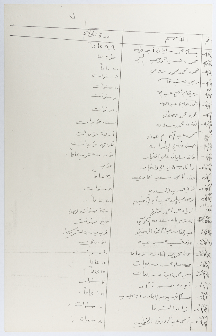 قائمة بأسماء أسرى محكومون بمدة تزيد عن سبع سنوات في سجون الاحتلال