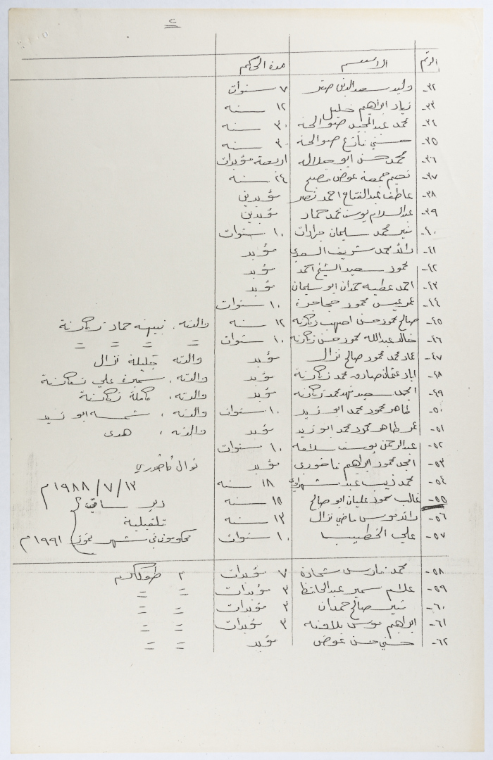 قائمة بأسماء أسرى محكومون بمدة تزيد عن سبع سنوات في سجون الاحتلال
