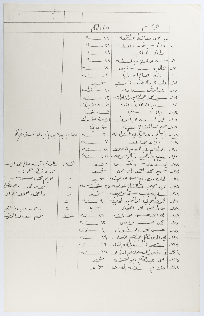 قائمة بأسماء أسرى محكومون بمدة تزيد عن سبع سنوات في سجون الاحتلال
