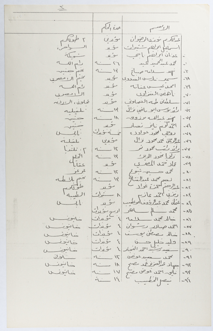 قائمة بأسماء أسرى محكومون بمدة تزيد عن سبع سنوات في سجون الاحتلال