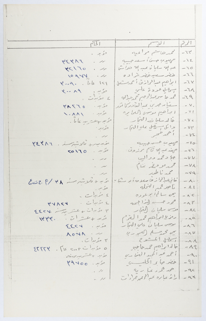 قائمة بأسماء أسرى محكومون بالمؤبد في سجون الاحتلال