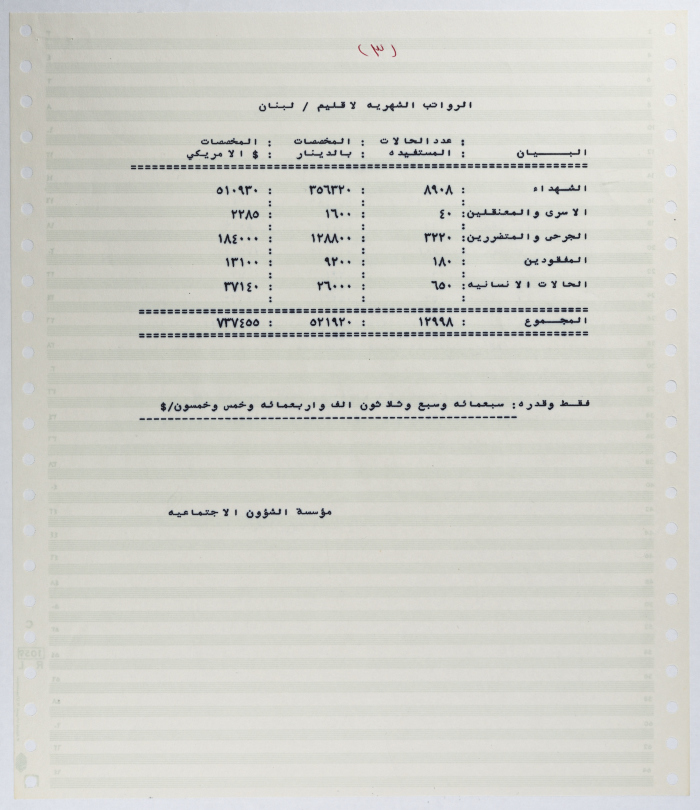 الرواتب الشهرية المستحقة لعائلات الشهداء والأسرى من منظمة التحرير الفلسطينية