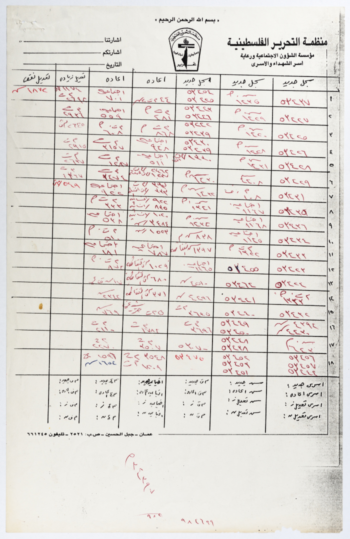 قائمة بأسماء أسرى محكومون بالمؤبد في سجون الاحتلال