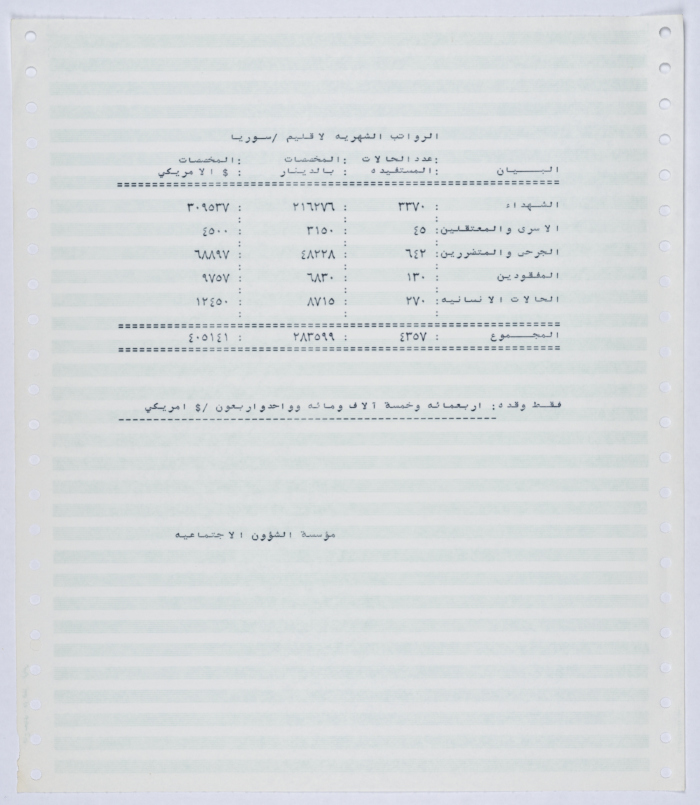 Monthly salaries owed to branches of the Social Affairs Association in Syria from the beginning of 1994