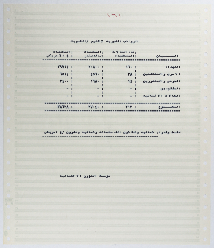 الرواتب الشهرية المستحقة لعائلات الشهداء والأسرى من منظمة التحرير الفلسطينية