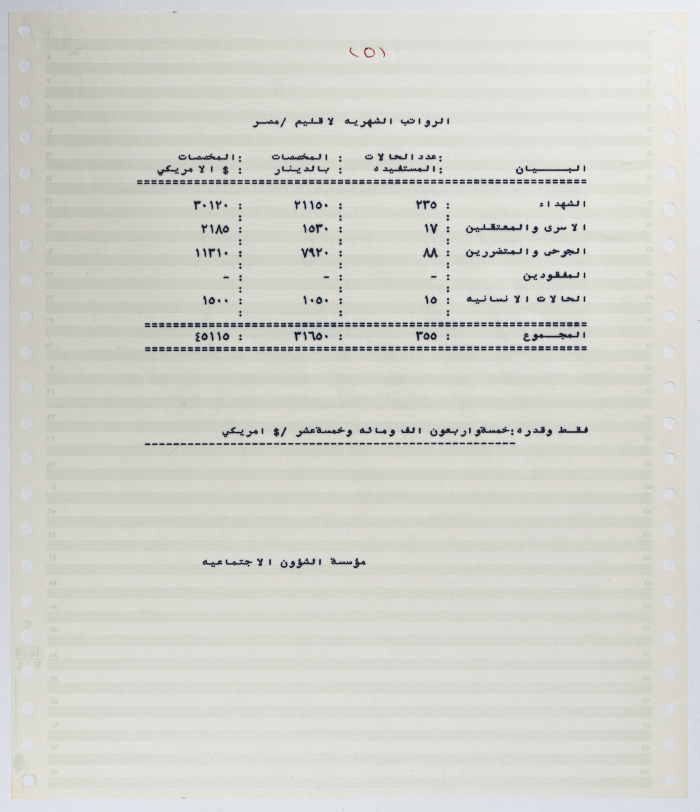 الرواتب الشهرية المستحقة لعائلات الشهداء والأسرى من منظمة التحرير الفلسطينية