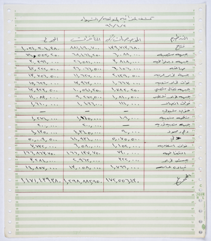 Report for the projected budget of the Association for Social Affairs and Caring for the Families of Shaheeds and Prisoners for 1994