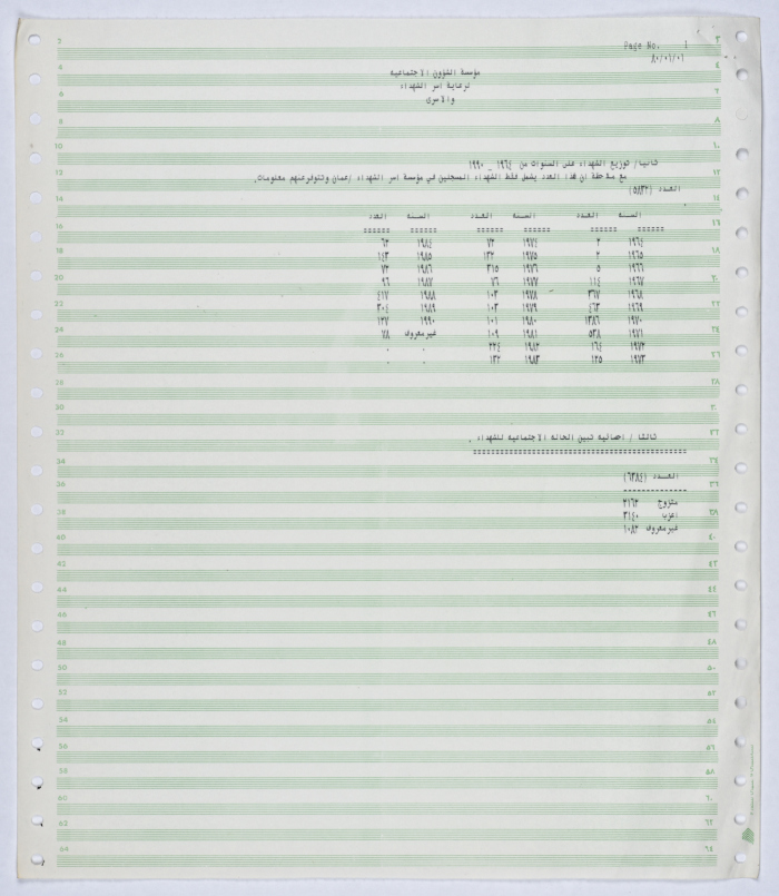 The shaheeds of the Palestinian Revolt in the years 1964 - 1990