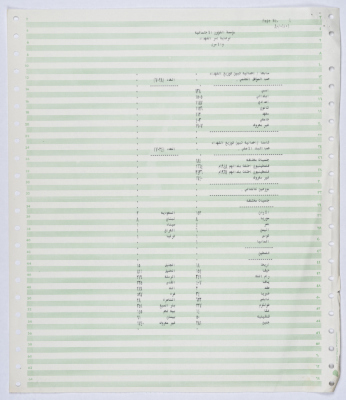 Statistics showing the distribution of the shaheeds of the Palestinian Revolt by educational qualification and country of origin between 1964 and 1990