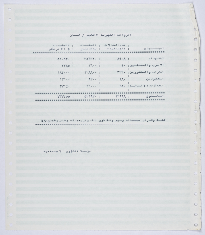 Monthly salaries owed to branches of the Social Affairs Association in Lebanon from the beginning of 1994