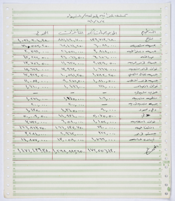 Report for the projected budget of the Association for Social Affairs and Caring for the Families of Shaheeds and Prisoners for 1994