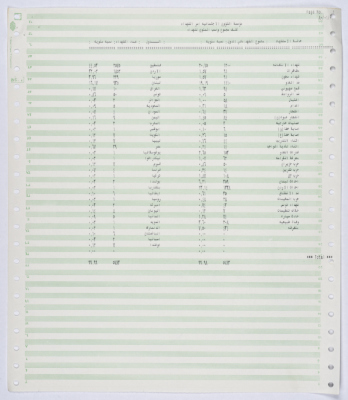 Statistics showing the locations where the shaheeds of the Palestinian Revolt came to be