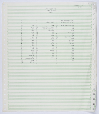 Statistics showing the professions of the shaheeds of the Palestinian Revolt in 1964 - 1990