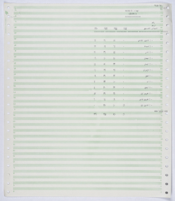 Statistical data showing the date in months for when the shaheeds of the First Intifada came to be between 1987 and 1990