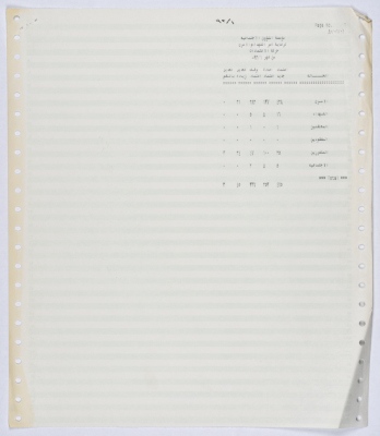 Financial allocation report of the Association for Social Affairs and Caring for the Families of Shaheeds and Prisoners for January of 1992