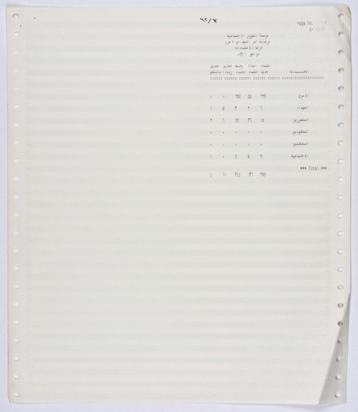 Financial allocation report of the Association for Social Affairs and Caring for the Families of Shaheeds and Prisoners for January of 1992