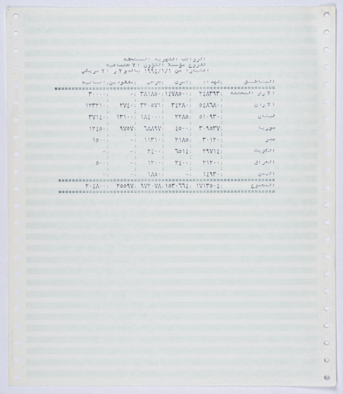 Monthly salaries owed to branches of the Social Affairs Association from the beginning of 1994