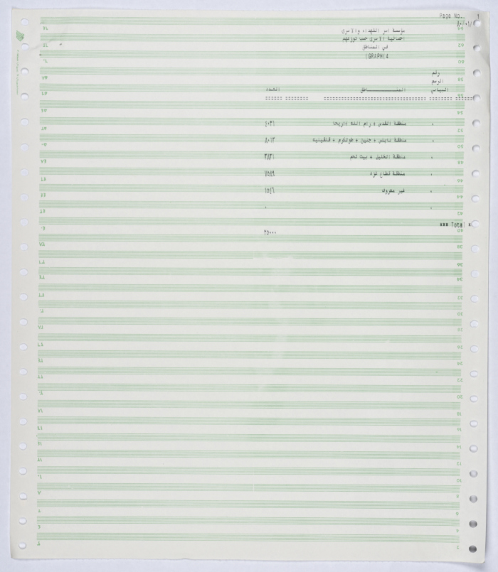 Statistical data for the distribution of the Palestinian prisoners on the areas between 1987 and 1990