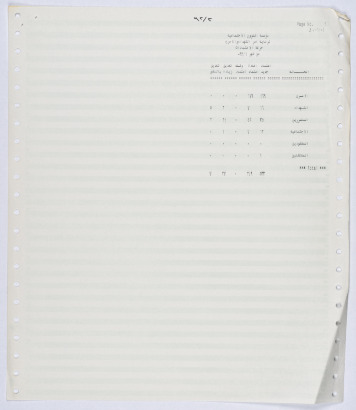 Financial allocation report of the Association for Social Affairs and Caring for the Families of Shaheeds and Prisoners for January of 1992