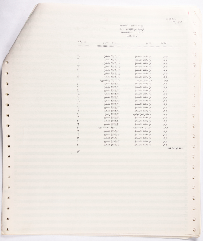 Statistical data on the place and date of a number of the injured in the First Intifada