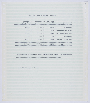 Monthly salaries owed to branches of the Social Affairs Association in Jordan from the beginning of 1994