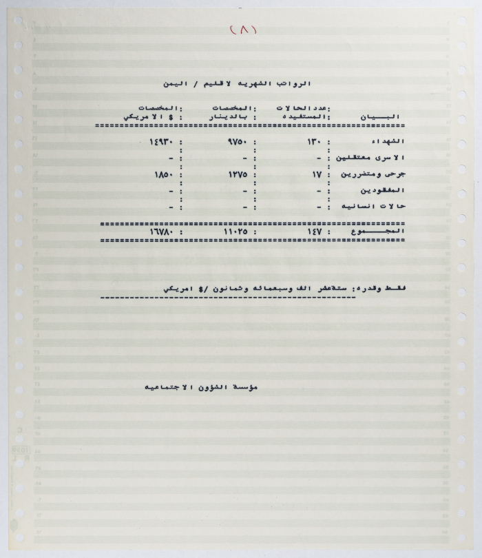 الرواتب الشهرية المستحقة لعائلات الشهداء والأسرى من منظمة التحرير الفلسطينية