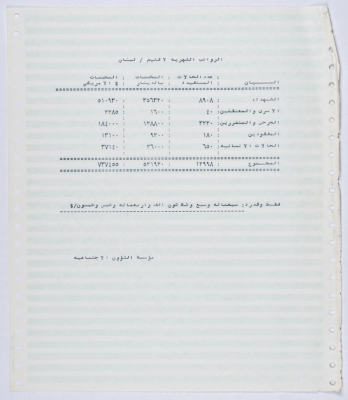 Monthly salaries owed to branches of the Social Affairs Association in Lebanon from the beginning of 1994