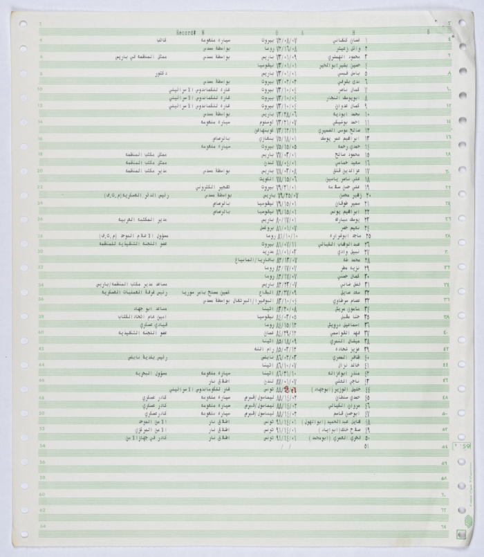 List of names of the Palestinian Revolt's leadership who were murdered between 1972 - 1991
