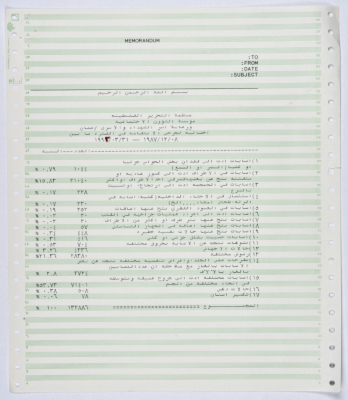 Statistical data for the injured in the First Intifada in 1987 - 1992