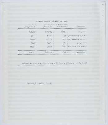 Monthly salaries owed to branches of the Social Affairs Association in Syria from the beginning of 1994