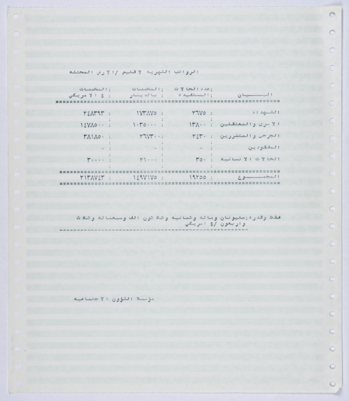 Monthly salaries owed to branches of the Social Affairs Association in the Occupied Territory from the beginning of 1994