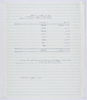 Monthly salaries owed to branches of the Social Affairs Association from the beginning of 1994