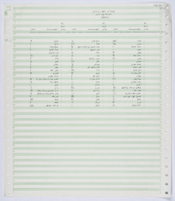Statistics showing the professions of the Palestinian prisoners in 1987 - 1990