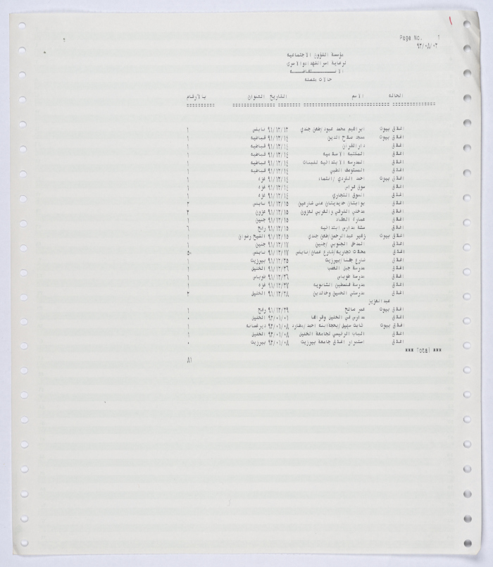 كشف لحالات إغلاق خلال الانتفاضة الأولى