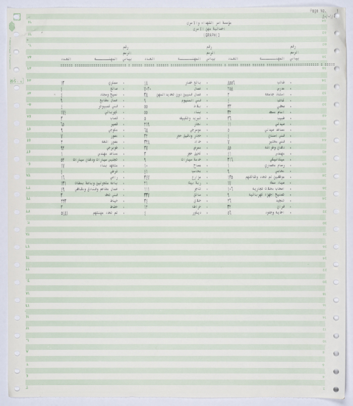 Statistics showing the professions of the Palestinian prisoners in 1987 - 1990
