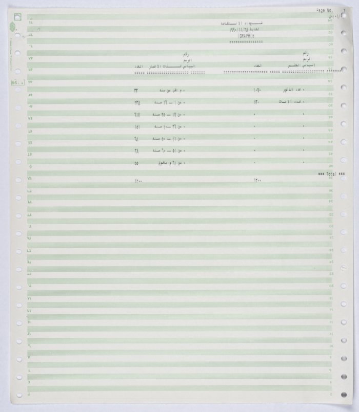 Statistics showing the sex and age groups of the shaheeds of the Palestinian Revolt between 1987 and 1990
