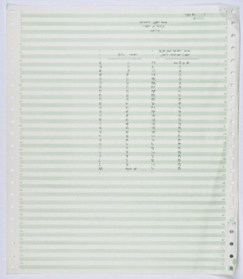 Statistics showing the age groups of the shaheeds of the Palestinian Revolt between 1964 and 1990
