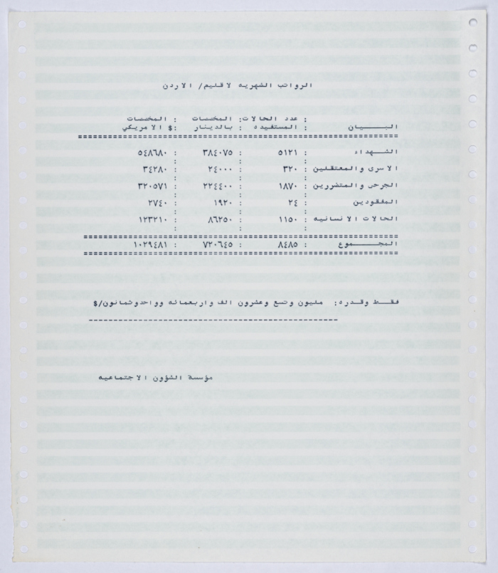 Monthly salaries owed to branches of the Social Affairs Association in Jordan from the beginning of 1994