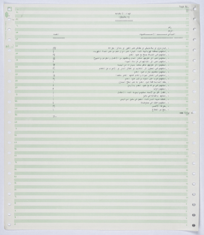 Statistical data on the cause of death for a number of shaheeds of the First Intifada between 1987 and 1990