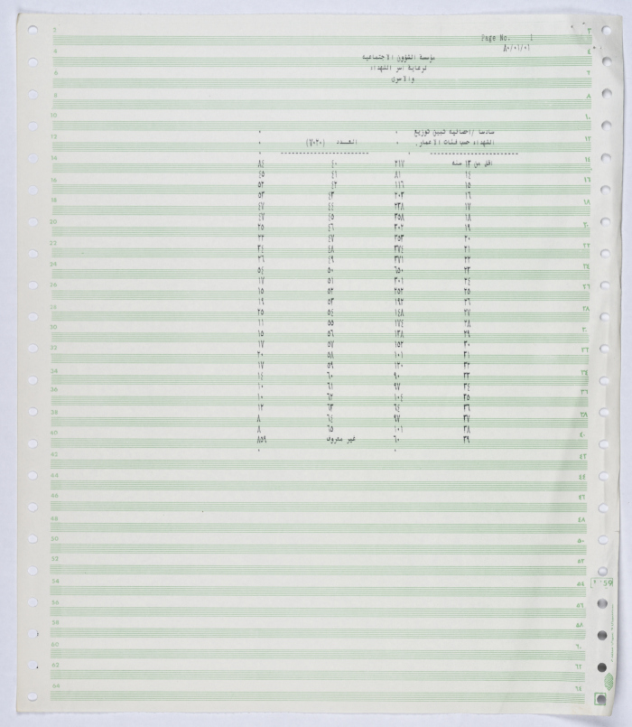 Statistics showing the age groups of the shaheeds of the Palestinian Revolt between 1964 and 1990