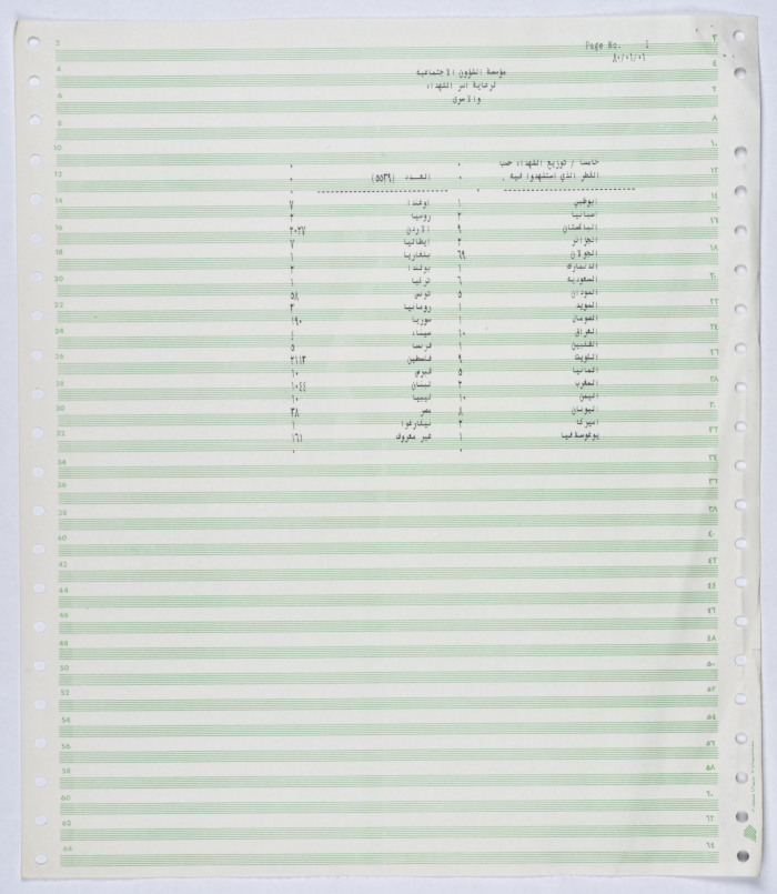 The distribution of the shaheeds of the Palestinian Report between 1964 and 1990