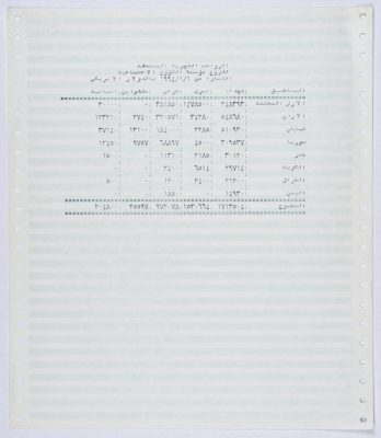 Monthly salaries owed to branches of the Social Affairs Association from the beginning of 1994