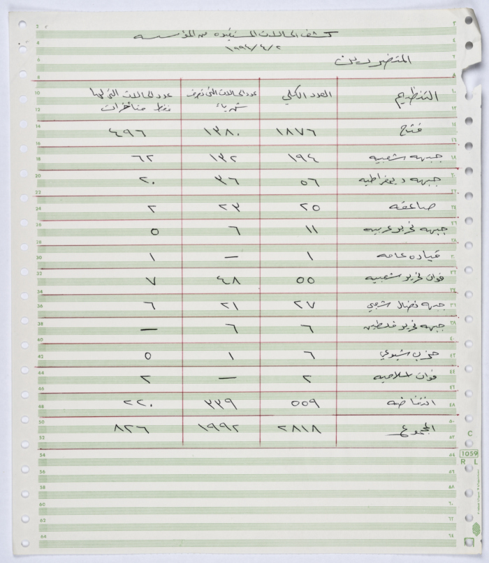 كشف لعدد الحالات المستفيدة من مؤسسة الشؤون الاجتماعية لرعاية الشهداء والأسرى