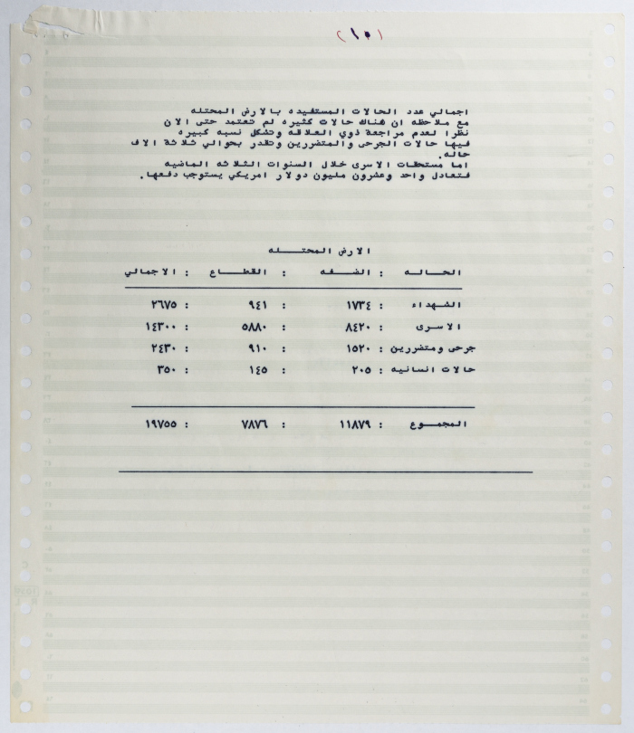 الرواتب الشهرية المستحقة لعائلات الشهداء والأسرى من منظمة التحرير الفلسطينية