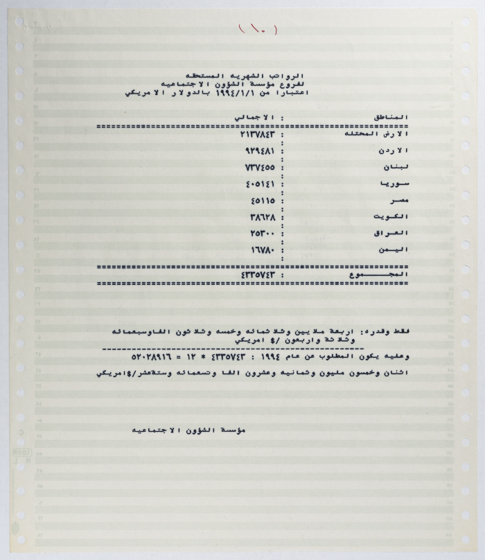 الرواتب الشهرية المستحقة لعائلات الشهداء والأسرى من منظمة التحرير الفلسطينية